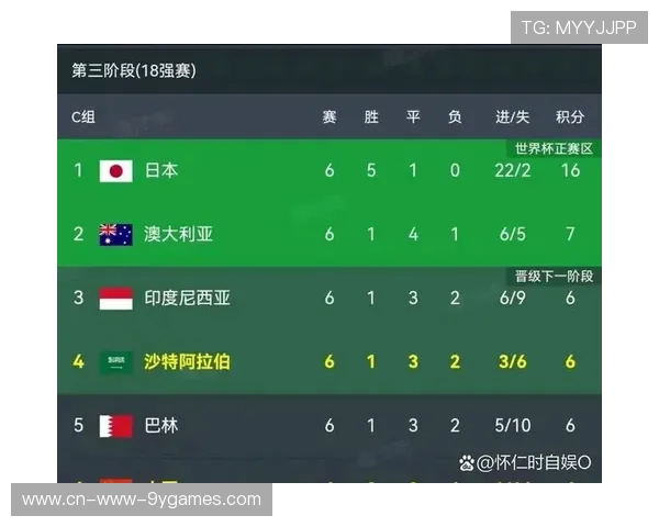 国足排世界第94 日本晋档失败引热议，国足,日本